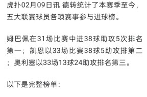 爱游戏-包含姆巴佩在法国队比赛中比分优势明显，挺进下一轮引发热议！的词条
